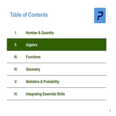 Math Algebra - Video