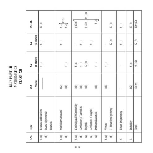 Math cbse samplepaper