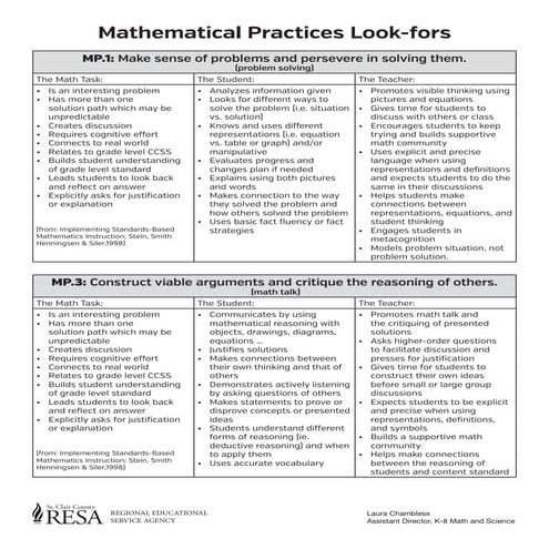 Mathematical Practices Look-fors