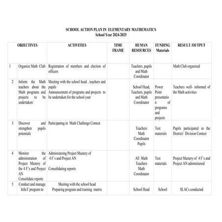Action Plan in Mathematics yearround.docx
