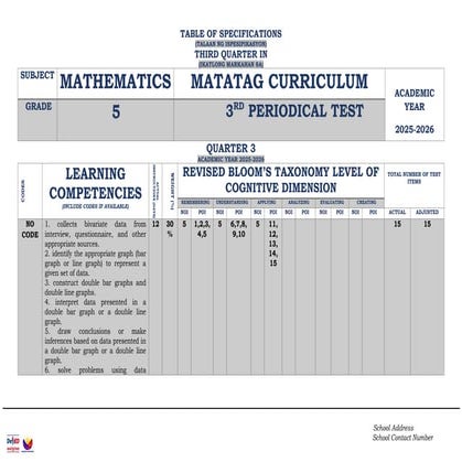 RAPID-MATH-ASSESMENT. for grade 4 to 6pptx | PPTX
