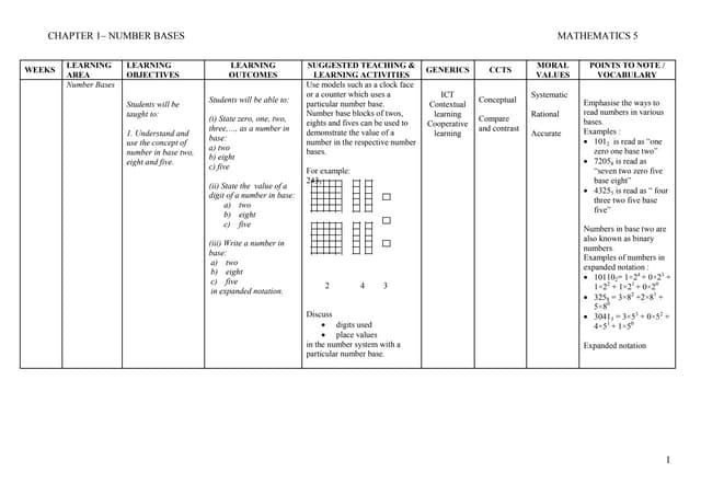 Introduction to Matrices | PPT