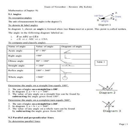 Mathematics KBSM Form 1-Chapter 9-12 By Kelvin including Chapter 9 (8) Lines ...