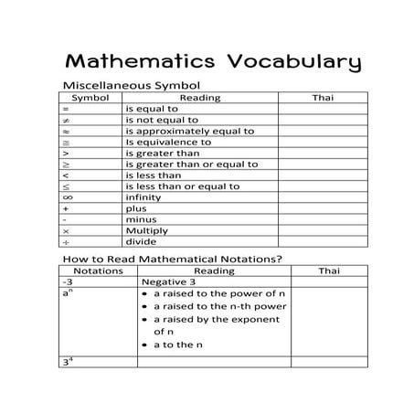 Mathematics vocabulary