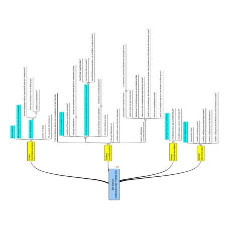 Mathematische Probleme LöSen   Die Polya Map