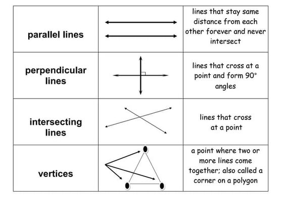 Mathematics vocabulary | PDF