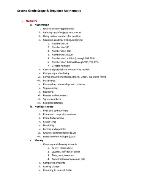 Math Gr 2 Scope & Sequence