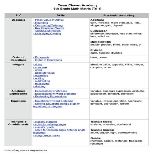 Math Matrix (tri 1)