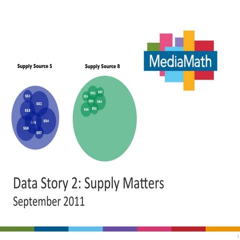 Data Story 2: Supply Matters