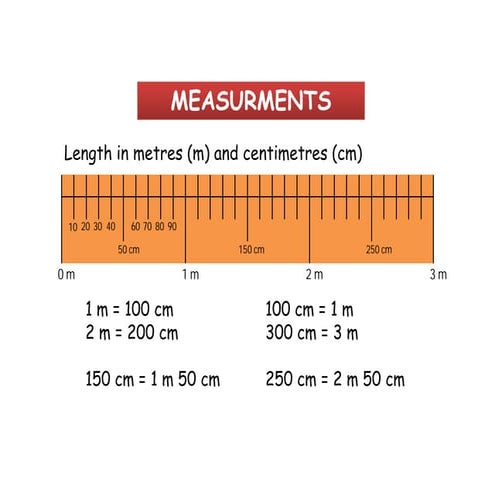 Math primary 3 measurments PDF