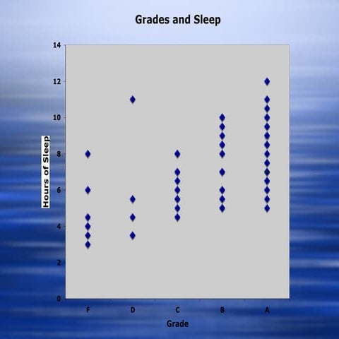 Why Teens Need Their Sleep | PPT