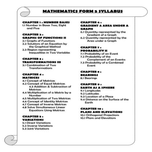 Mathsf5 syllabus