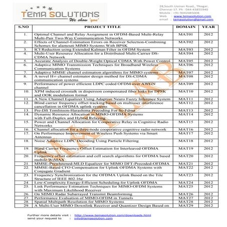 Matlab tiltle for 2012  c
