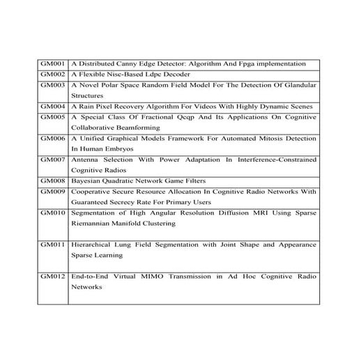 Final Year Matlab Projects title's list