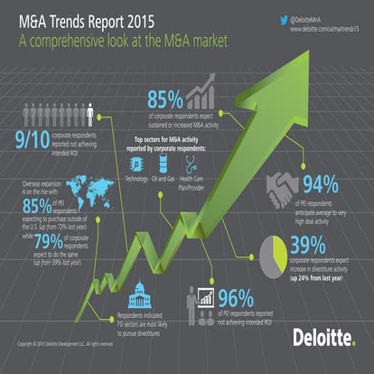 Deloitte M&A Trends Report 2015: Our annual comprehensive look at the M&A market
