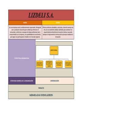 Matrices dudoladedin