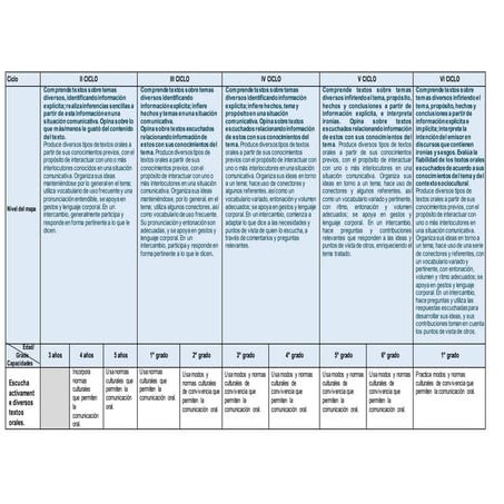 Matriz de comprensión de textos orales integrada 