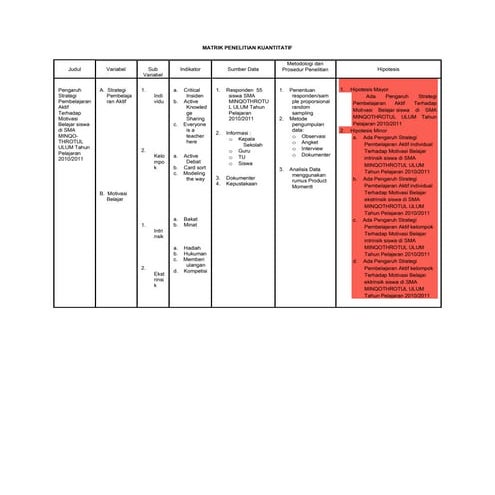 Matrik penelitian kuantitatif