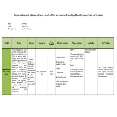 Csr terhadap nilai perusahaan | PDF