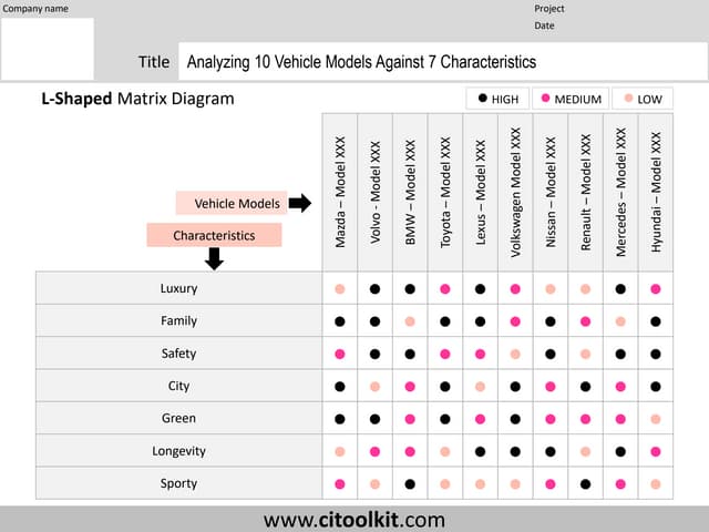 L Shaped Matrix Diagram