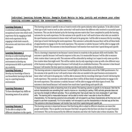Matrix of learning outcomes