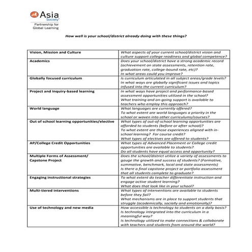 Matrix Planning Questions