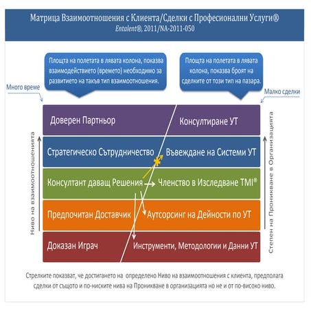 Entalent Practices Sdrvices Matrix | PDF