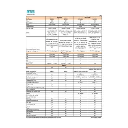 Matrix sapex vs grandstream gxe502 x series