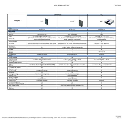 Matrix  setu ata vs_linksys_pap2_t