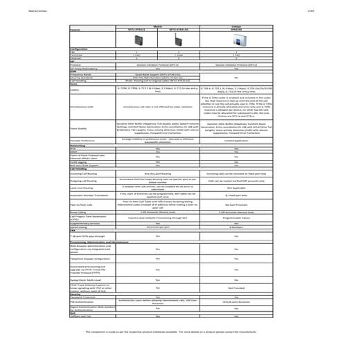 Matrix  setu ata vs linksys spa3102