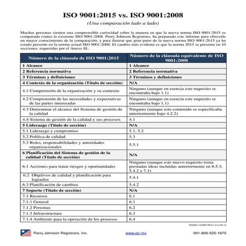 LISTA DE DOCUMENTOS OBLIGATORIOS ISO 9001:2015 | PDF