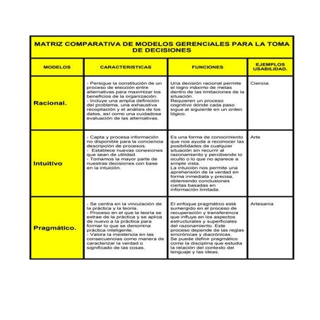 Matriz comparativa de modelos gerenciales para la toma de desiciones | PDF