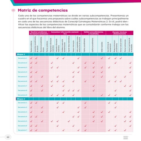 Matriz competencial1