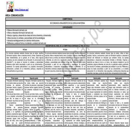 matriz competencias capacidades desempeños curriculo.pdf
