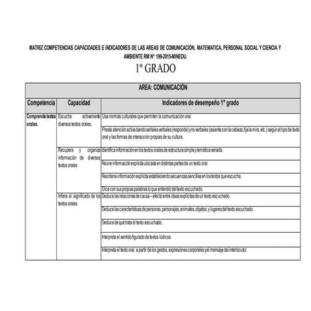 Matriz competencias capacidades e indicadores 1º grado