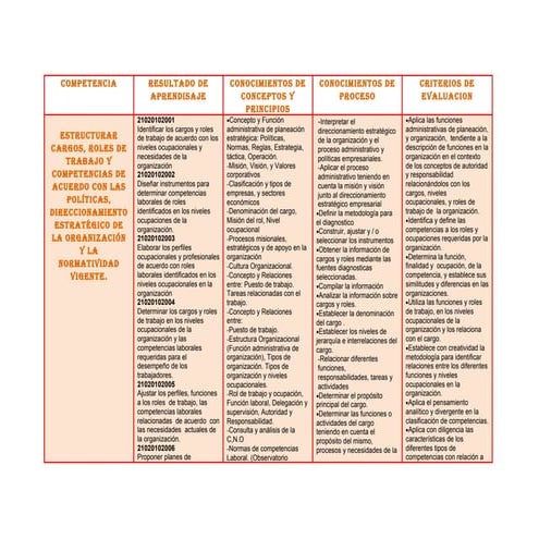 Matriz competencias Talento Humano