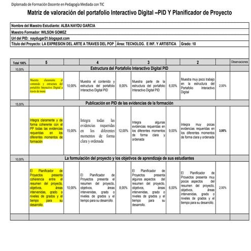 Matriz de apoyo entre pares. naydu