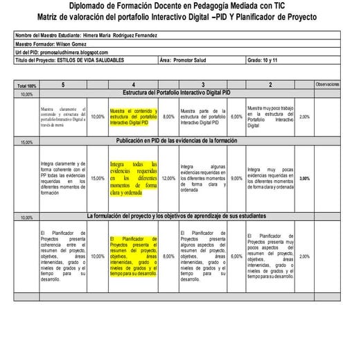 Matriz de apoyo entre pares