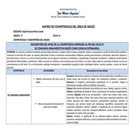 Niveles de desempeno ingles saber pro | PDF