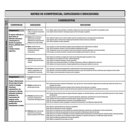 Matriz de competencias, capacidades e indicadores de las rutas de aprendizaje...