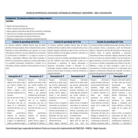 MATRIZ DE COMPETENCIAS COMUNICACIÓN.docx