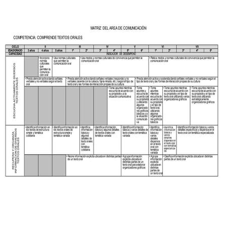 Matriz de competencias y capacidades dcn 2015.