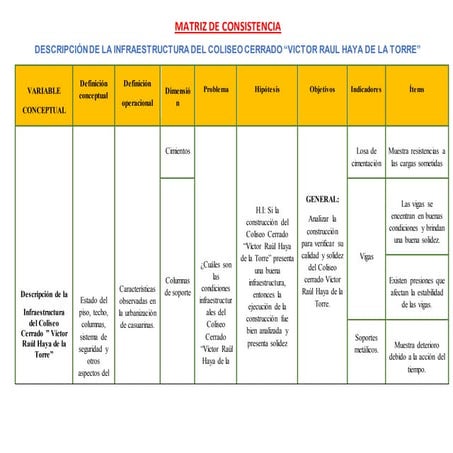 Matriz de consistencia | DOCX