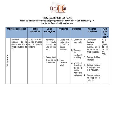 Matriz de direccionamiento_estrategico i. e. liceo caucasia