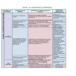 Matriz de estrategias de aprendizaje