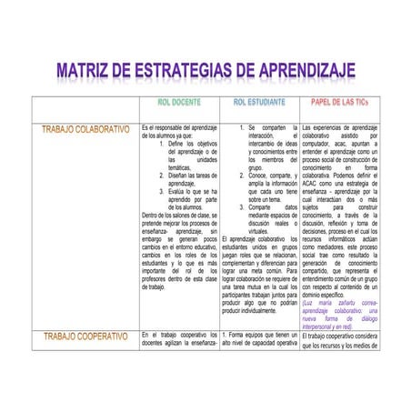 Matriz de estrategias de aprendizaje. momento 4. sesión 5