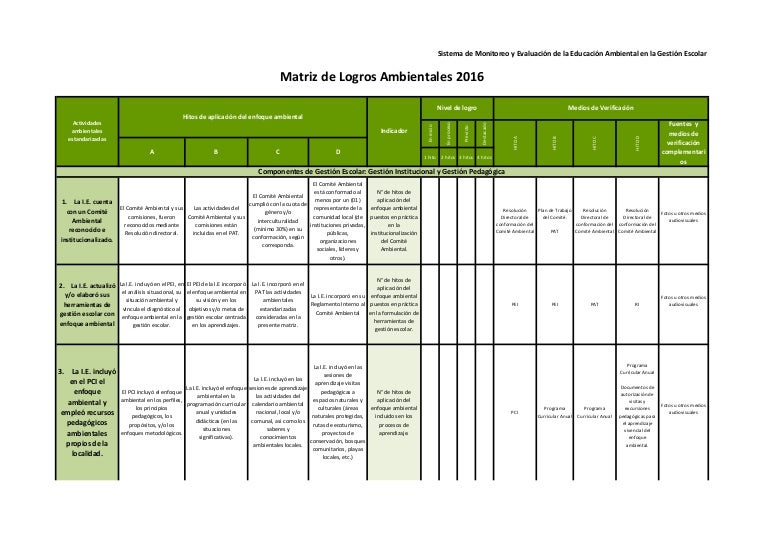 Matriz de logros ambientales versión final 2016
