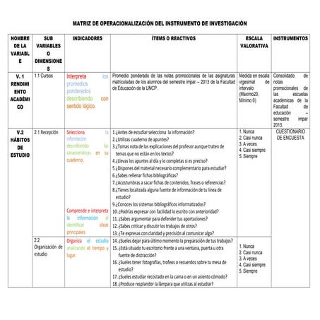Matriz de operacionalización del instrumento de investigación