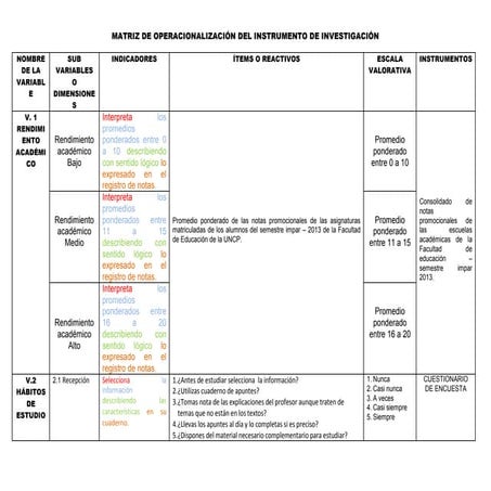 Matriz de operacionalización del instrumento Final