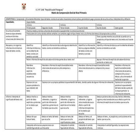 Matriz de p social de nivel primaria i.e.